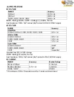 Preview for 16 page of Extech Instruments MP510A User Manual