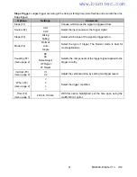 Preview for 41 page of Extech Instruments MS6060 User Manual