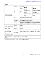 Preview for 77 page of Extech Instruments MS6060 User Manual