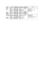 Preview for 7 page of Extech Instruments MultiView MV110 User Manual