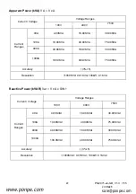 Предварительный просмотр 20 страницы Extech Instruments PQ2071 User Manual