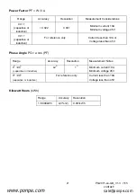 Предварительный просмотр 21 страницы Extech Instruments PQ2071 User Manual