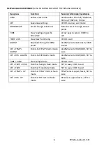 Preview for 6 page of Extech Instruments RH520A User Manual