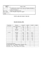 Preview for 7 page of Extech Instruments S4500THS User Manual