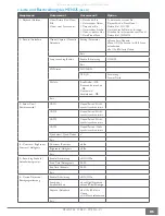 Предварительный просмотр 63 страницы Extel JLT-9035A Installation And User Manual