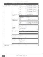 Предварительный просмотр 64 страницы Extel JLT-9035A Installation And User Manual