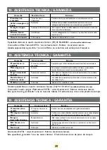 Предварительный просмотр 30 страницы Extel VPMN 252 Installation And Operation Manual