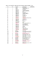 Предварительный просмотр 21 страницы EXTENDGROUP EKH-455 Operation & Maintenance Manual