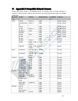 Предварительный просмотр 248 страницы Exterior NVR21 Series User Manual