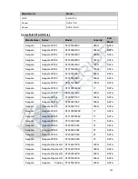 Предварительный просмотр 254 страницы Exterior NVR21 Series User Manual