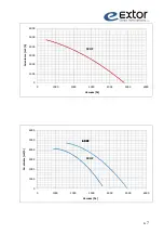 Preview for 7 page of Extor 4100r4 Operation/Maintenance And Installation