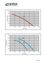 Preview for 8 page of Extor 4100R5 Operation/Maintenance And Installation