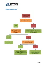 Preview for 33 page of Extor 4100R5 Operation/Maintenance And Installation