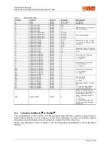 Preview for 33 page of ExTox ET-4D2 Series Instruction Manual