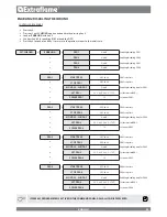 Предварительный просмотр 23 страницы Extraflame 001282600 User Manual