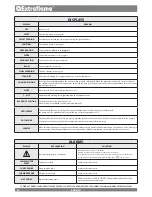 Предварительный просмотр 34 страницы Extraflame 001282600 User Manual