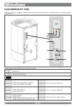 Preview for 14 page of Extraflame ANGY User Manual