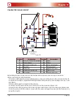 Предварительный просмотр 80 страницы Extraflame BSV 150 ES Installation Manual