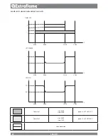 Preview for 28 page of Extraflame COSTANZA IDRO User Manual