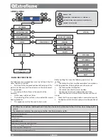 Preview for 22 page of Extraflame DIADEMA - LILIANA IDRO idro User Manual