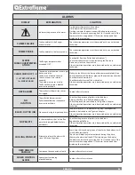 Предварительный просмотр 33 страницы Extraflame Dorina User Manual