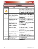 Preview for 40 page of Extraflame DUCHESSA IDRO User Manual