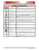 Preview for 42 page of Extraflame DUCHESSA IDRO User Manual