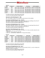 Предварительный просмотр 25 страницы Extraflame EcoLogica Idro Instruction Manual