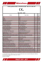 Preview for 4 page of Extraflame Falo 1 CP Manual