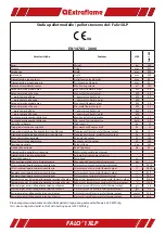 Предварительный просмотр 3 страницы Extraflame FALO 1XLP Assembly Instructions Manual