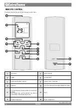 Preview for 16 page of Extraflame GUENDA IDRO User Manual