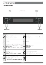 Preview for 18 page of Extraflame GUENDA IDRO User Manual