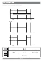 Preview for 25 page of Extraflame GUENDA IDRO User Manual