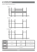 Preview for 22 page of Extraflame LUCIA User Manual