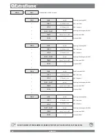 Предварительный просмотр 20 страницы Extraflame LUISELLA User Manual