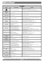 Предварительный просмотр 37 страницы Extraflame MIETTA EVO User Manual