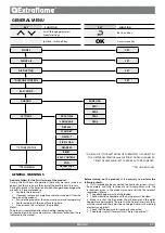 Preview for 21 page of Extraflame SHARON PLUS User Manual