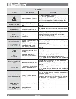 Предварительный просмотр 26 страницы Extraflame VIVIANA EVO User Manual