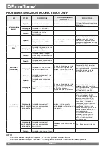 Предварительный просмотр 14 страницы Extraflame WIFI MODULE - BLACK LABEL Manual