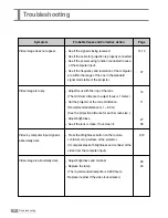 Предварительный просмотр 34 страницы EXTRAMA CPE-S110 Manual