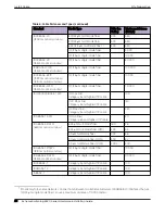 Preview for 28 page of Extreme Networks 5320-16P-4XE Hardware Installation Manual