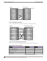 Preview for 80 page of Extreme Networks 5320-16P-4XE Hardware Installation Manual