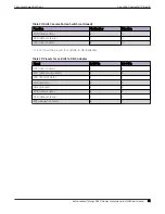 Preview for 81 page of Extreme Networks 5320-16P-4XE Hardware Installation Manual