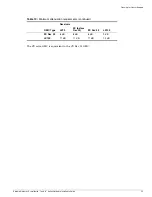 Preview for 55 page of Extreme Networks Alpine 3802 Hardware Installation Manual