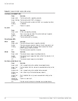 Preview for 68 page of Extreme Networks Alpine 3802 Hardware Installation Manual