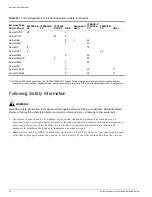 Preview for 64 page of Extreme Networks Alpine 3802 Hardware Manual