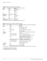 Preview for 184 page of Extreme Networks Alpine 3802 Hardware Manual