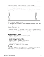 Preview for 199 page of Extreme Networks Alpine 3802 Hardware Manual