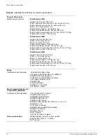 Preview for 314 page of Extreme Networks Alpine 3802 Hardware Manual