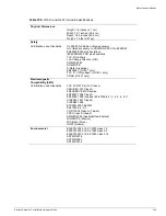 Preview for 329 page of Extreme Networks Alpine 3802 Hardware Manual